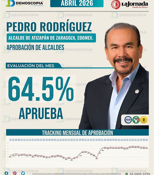 PEDRO RODRÍGUEZ SE MANTIENE ENTRE LOS ALCALDES MEJOR EVALUADOS DEL EDOMEX