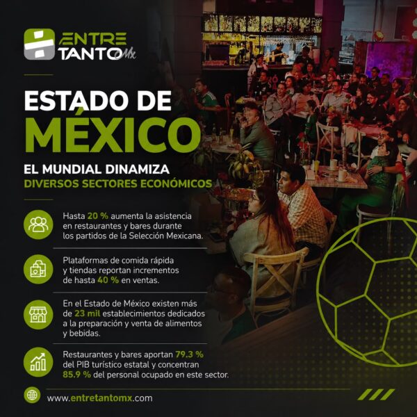 🔴 ⚽ EL MUNDIAL IMPULSA LA ECONOMÍA DEL ESTADO DE MÉXICO